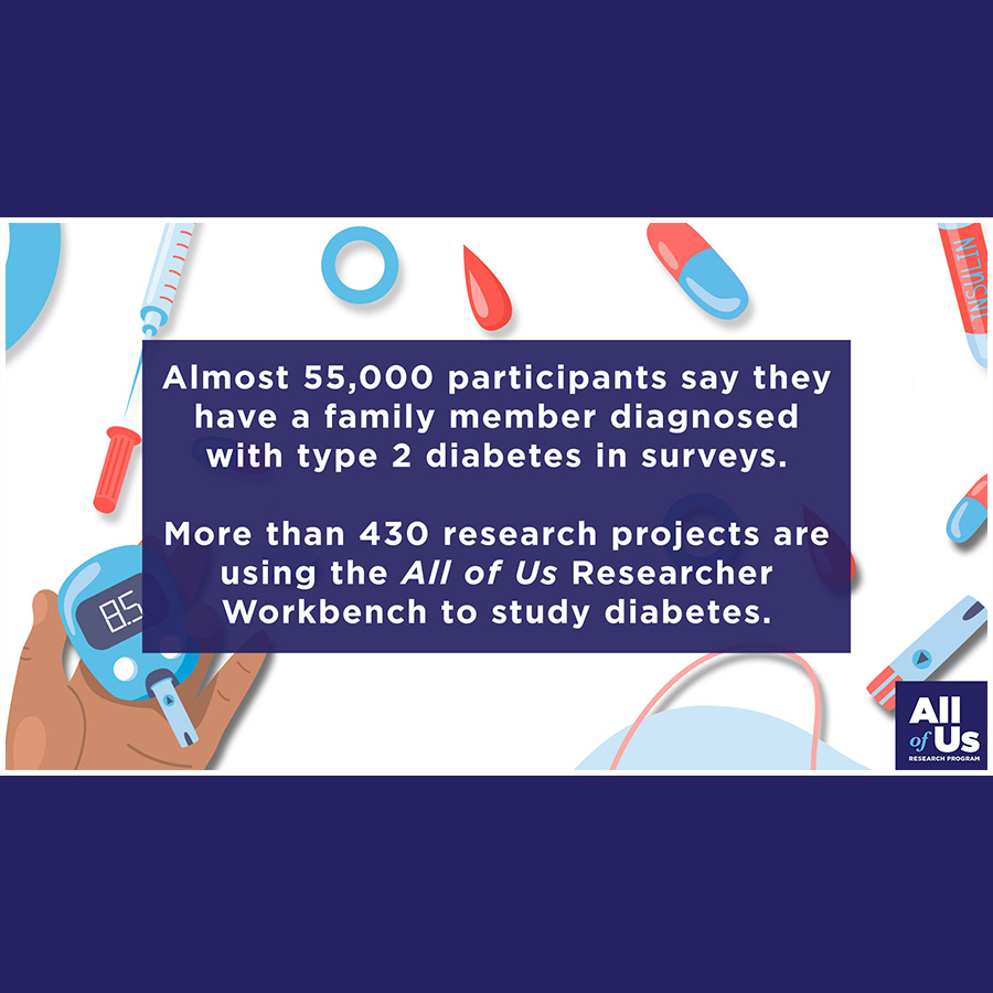 Multicolor graphic that highlights All of Us participants’ data relating to type 2 diabetes and the number of research projects using participant data to study diabetes. 