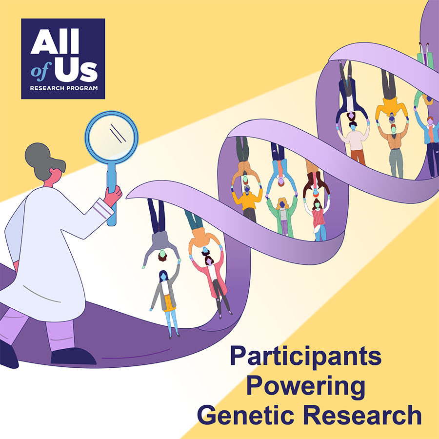 Participants Powering Genetic Research. Logo of the All of Us Research Program. An illustration of a double helix strand of DNA. The rungs or base pairs are represented as pairs of people reaching their arms over their heads and grasping the hands of their partner. A researcher in a lab coat holds an oversized magnifying glass.