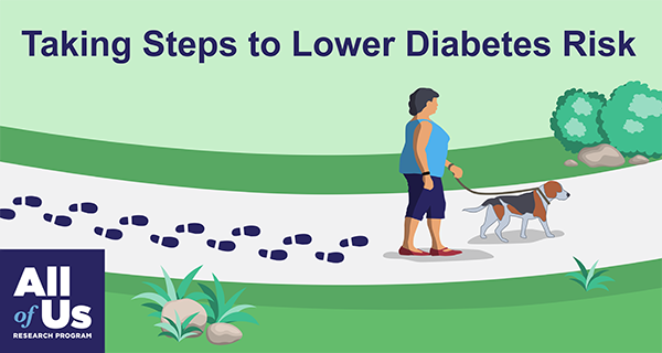 An illustration of a person walking a dog. The person’s footprints are shown on the path. The illustration includes the logo of the All of Us Research Program and the heading “Taking Steps to Lower Diabetes Risk.”